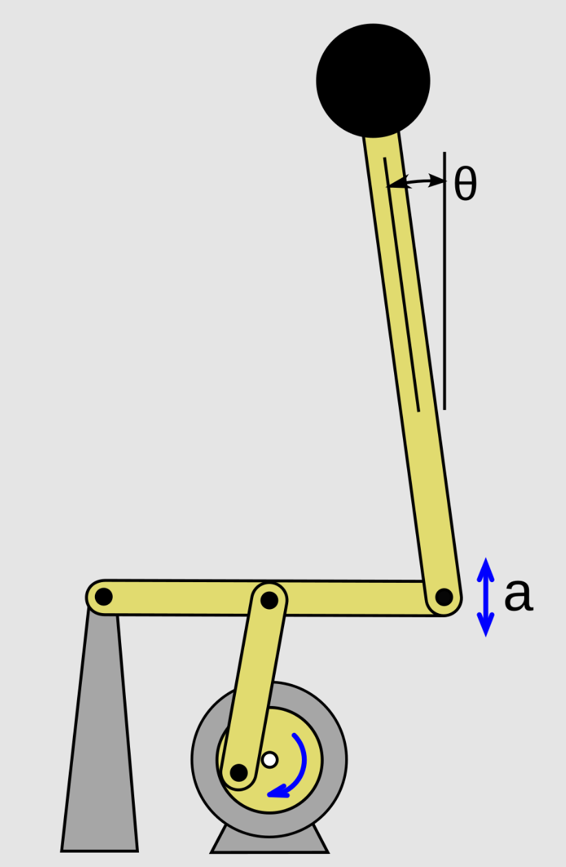kapitza pendulum